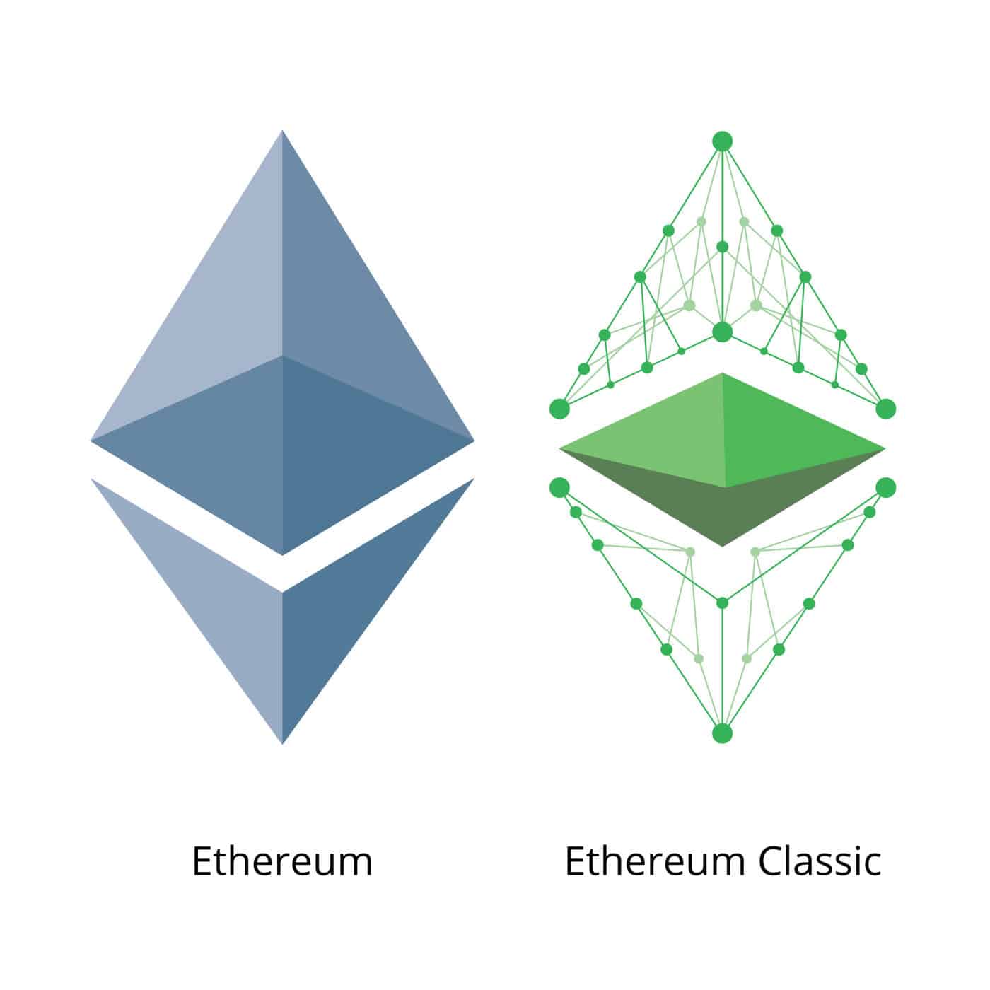Ethereum and Ethereum Classic