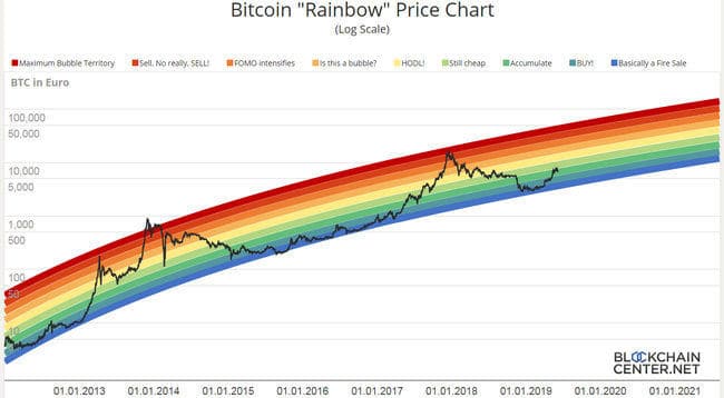 bitcoin time series