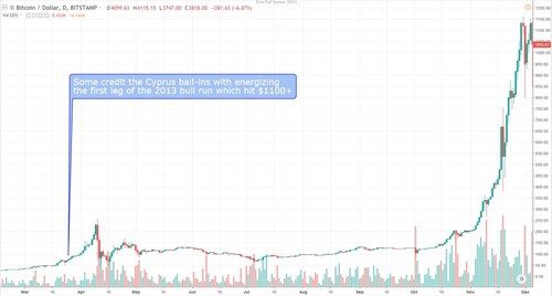 rsz cyprus bail in rsz cyprus bail in