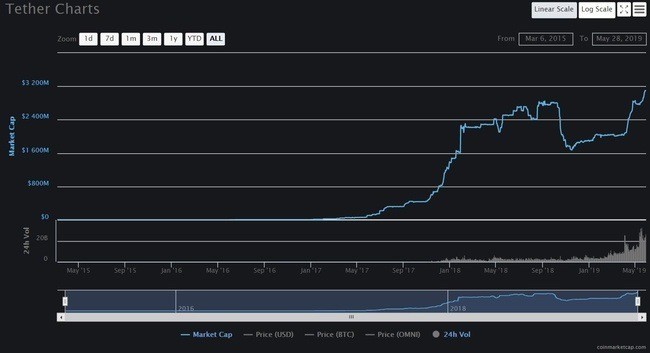 Understanding the Role of Stablecoins When You Buy Bitcoin