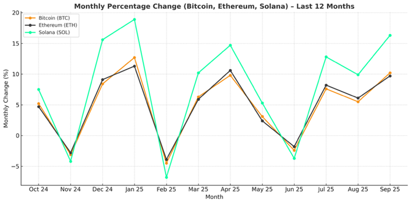 Top 3 beginner cryptocurrencies for 2025 BTC, ETH, SOL.