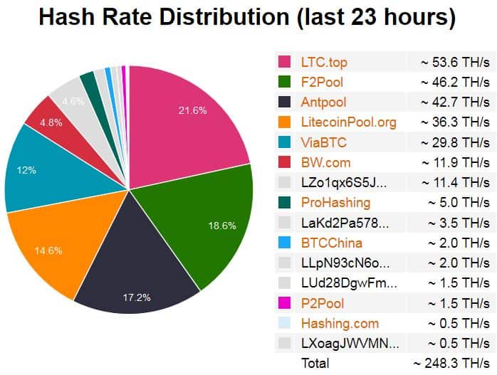 mining pools mining pools