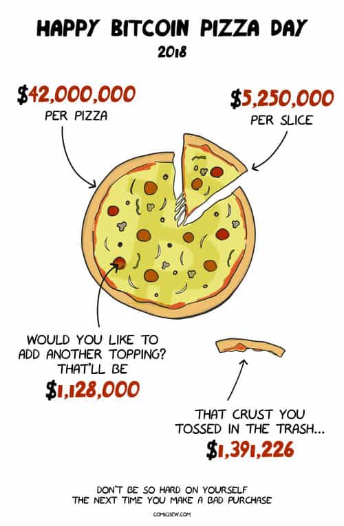 rsz bitcoin pizza day 2018 rsz bitcoin pizza day 2018